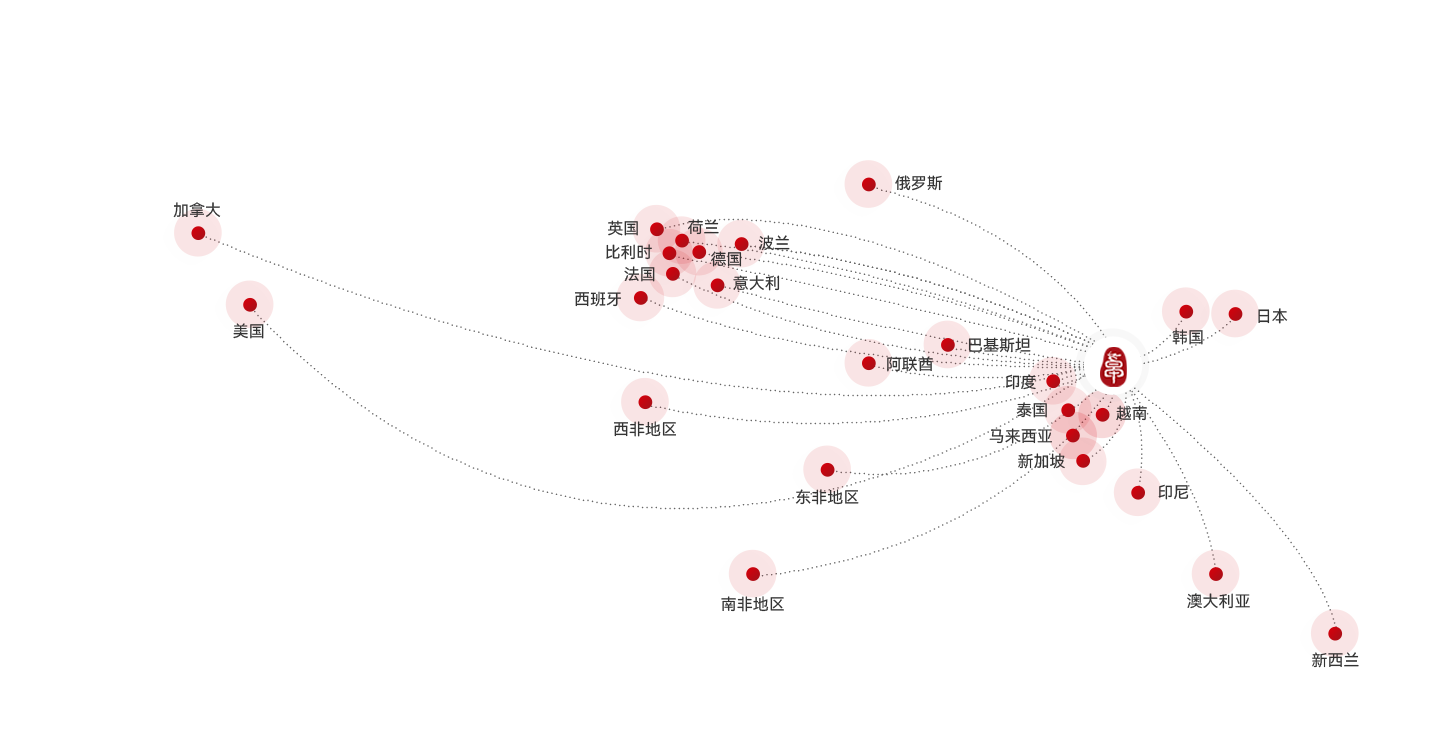 全球物流网络笼罩